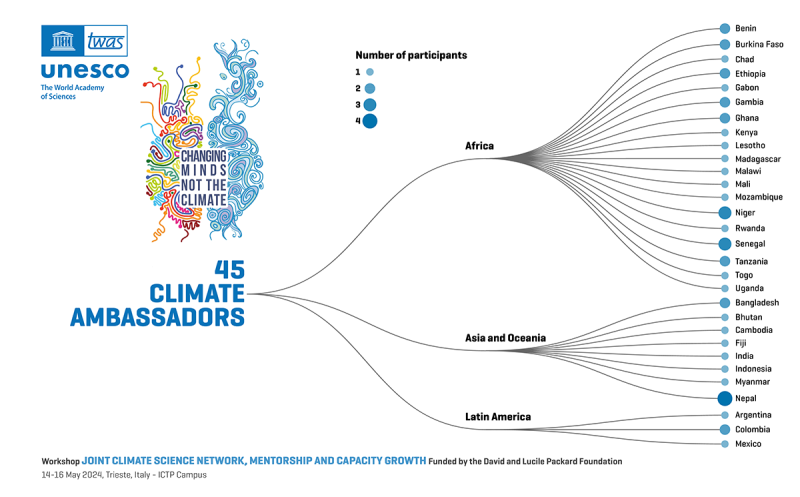 IPCC-TWAS Graphic.